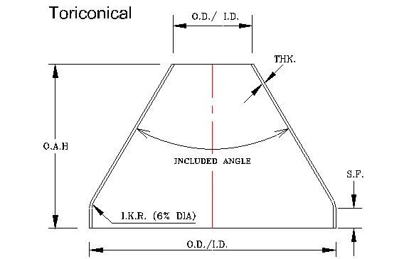 Toriconical.jpg