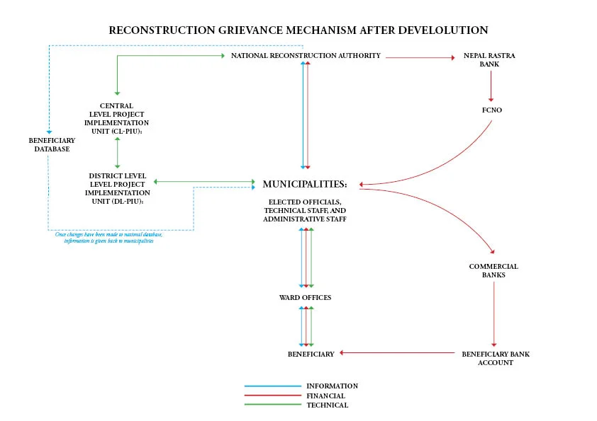Reconstruction Mechanism Diagram_Future.jpg