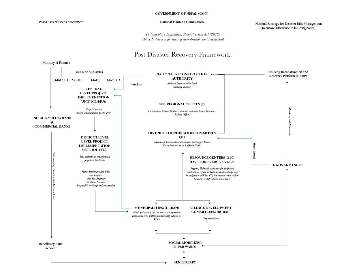 Reconstruction Mechanism Diagram_PDRF2.jpg