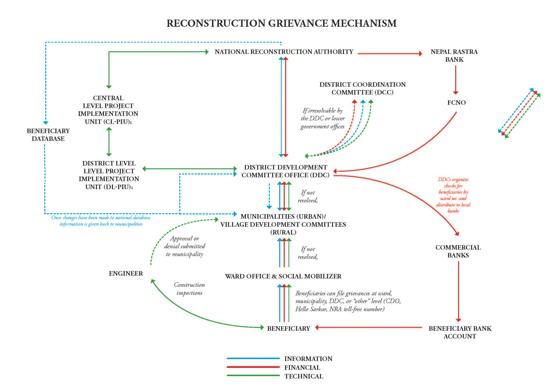 Reconstruction Mechanism Diagram_Current.jpg