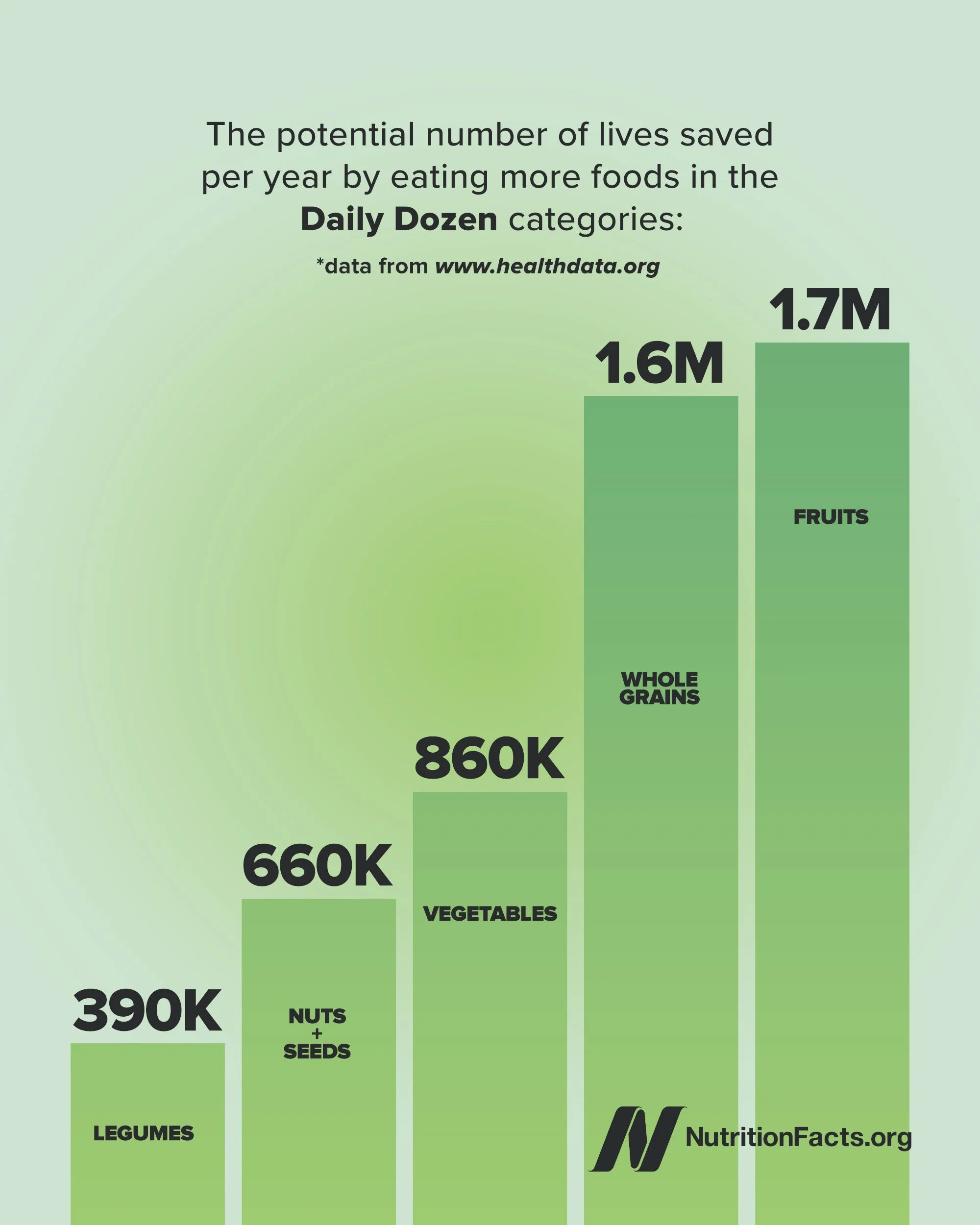 Daily Dozen Infographic 4.jpg