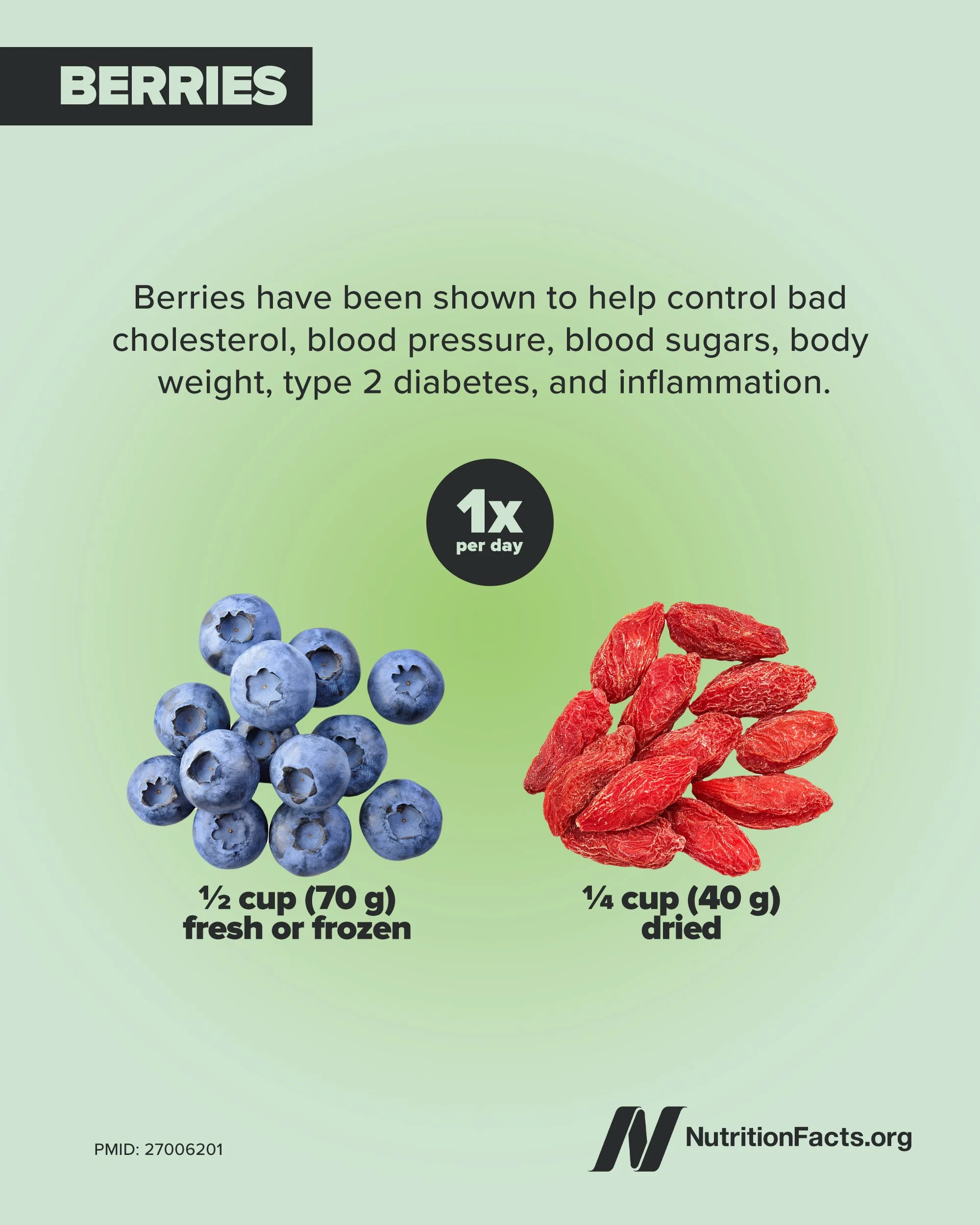 Daily Dozen Infographic 6.jpg