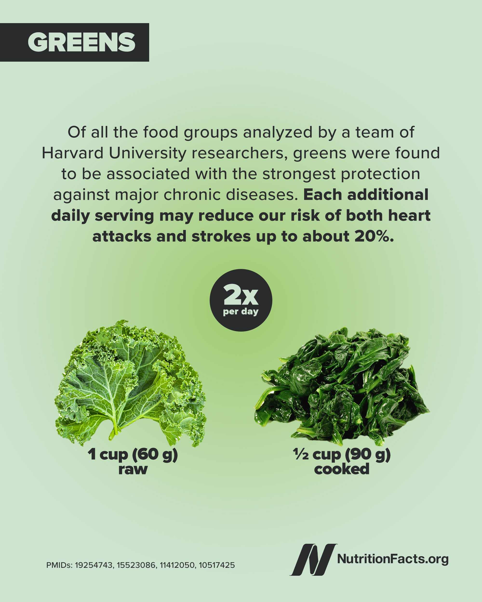 Daily Dozen Infographic 9.jpg