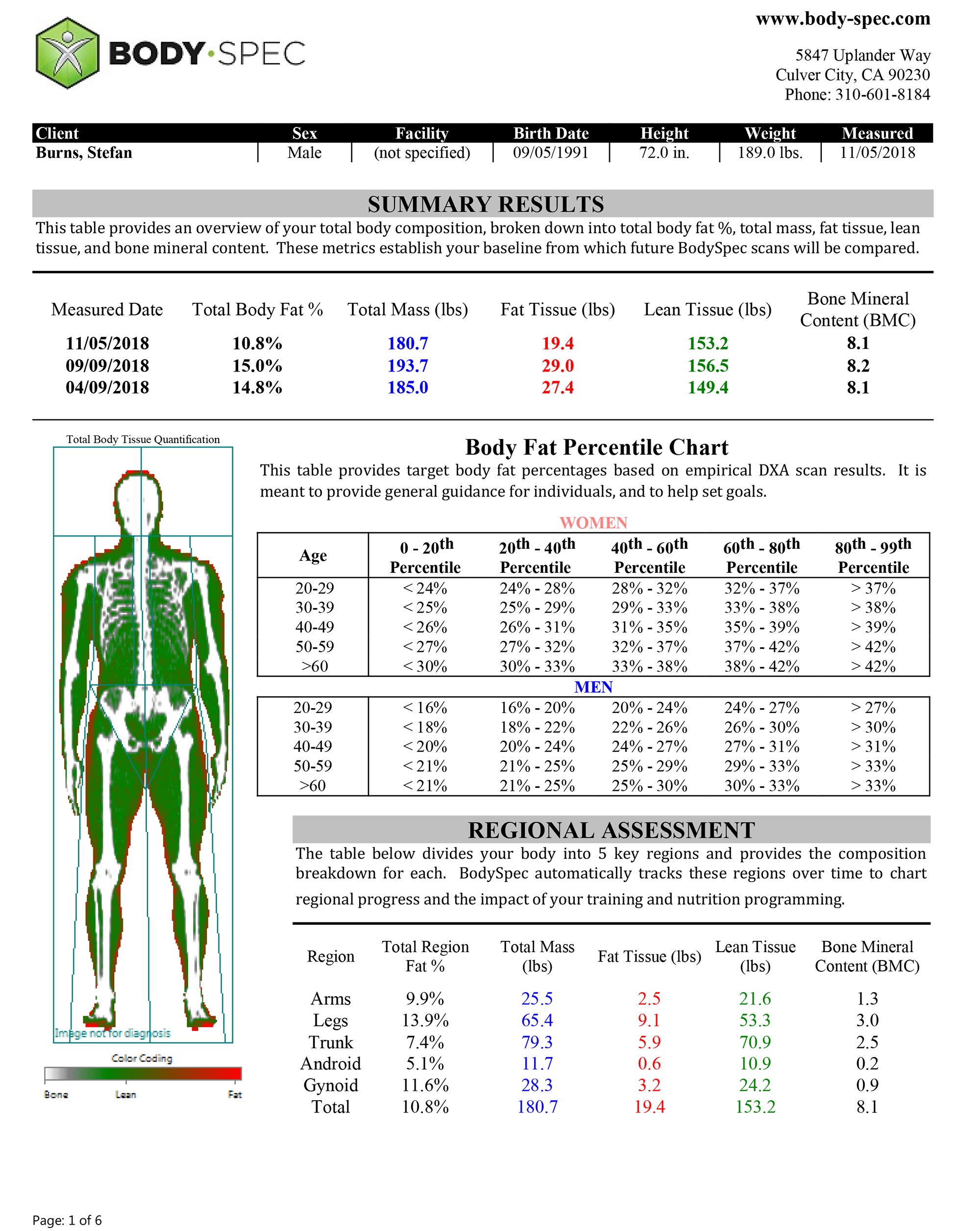 11-05-18 DXA Results