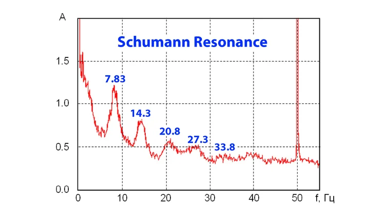 7.83Hz Schumann Resonance Tools and Guide — Wild Free Organic