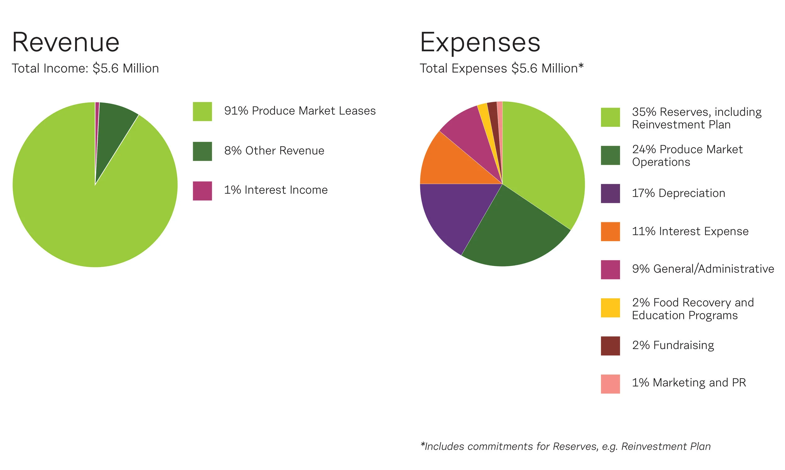 sfm_finances.jpg