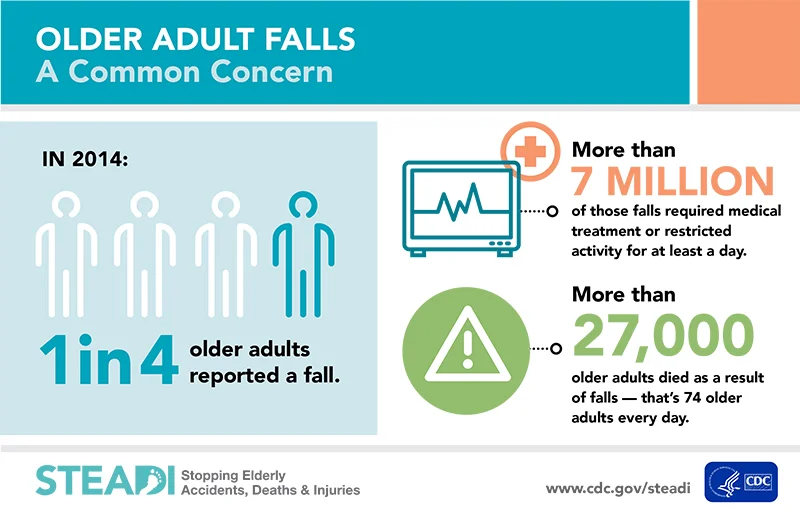 falls_common_concern-800x512.jpg