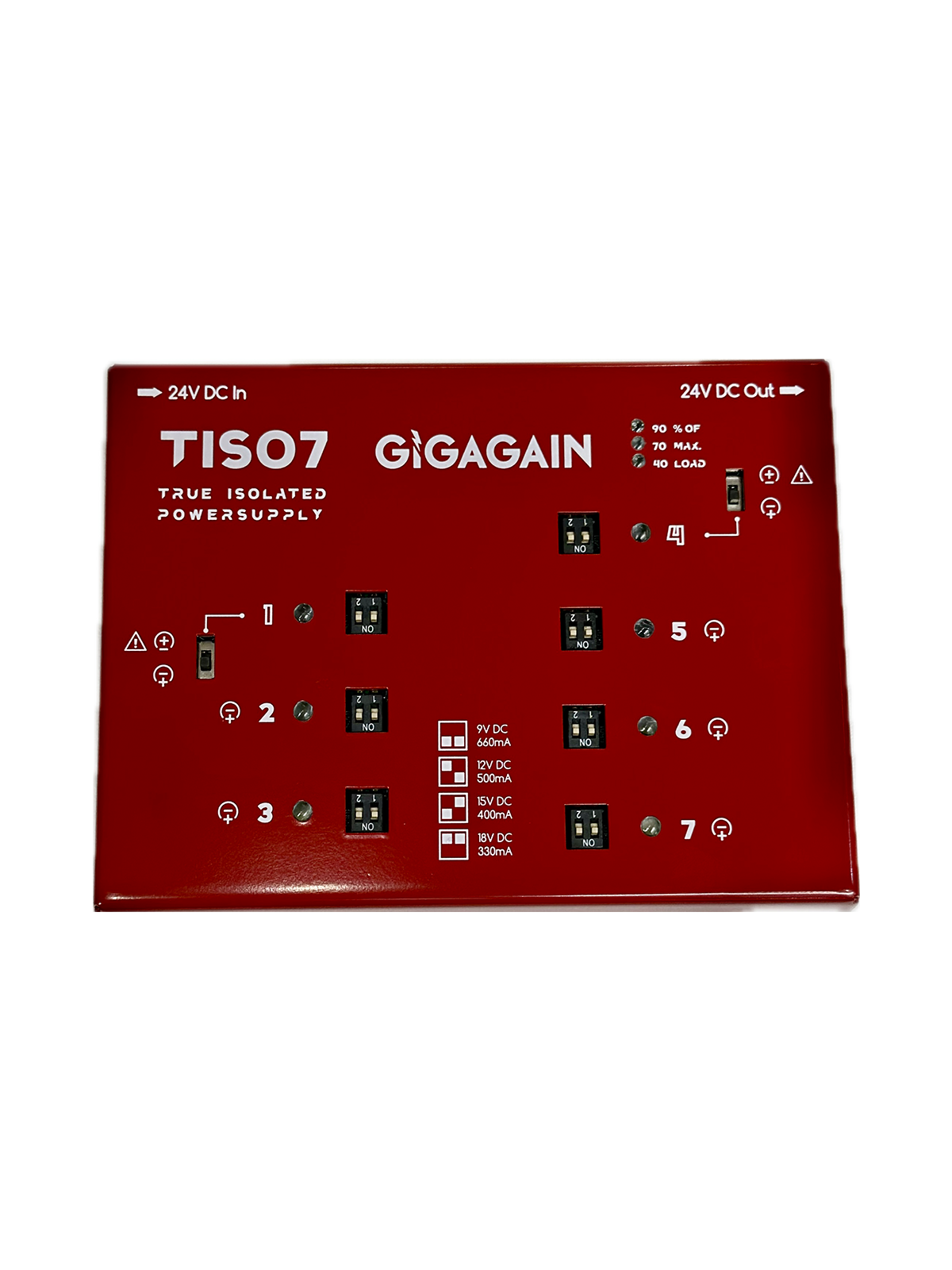 Gigagain TISO7