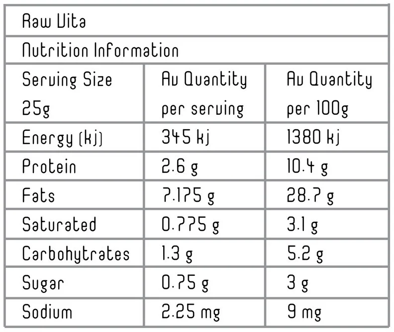 Raw+Vita Table.jpg