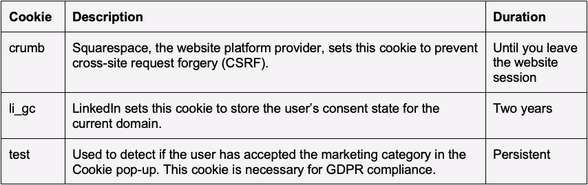 Cookie Checker: Check What Cookies a Website Uses