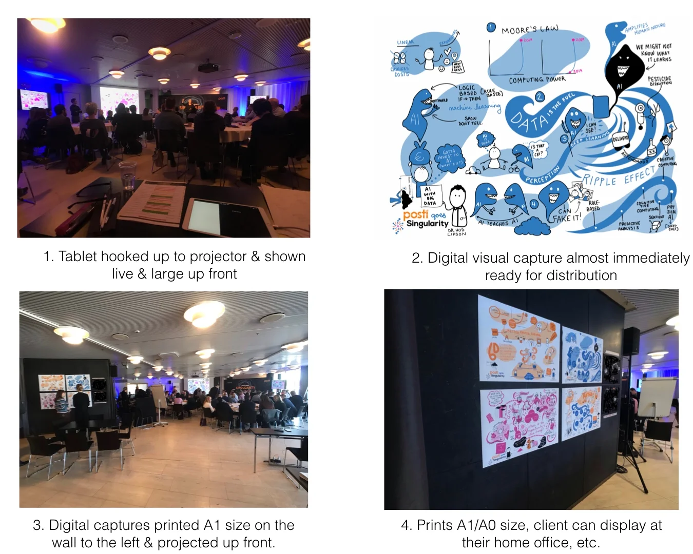 This is an example from a multiday event with The Finnish Post & Singularity University