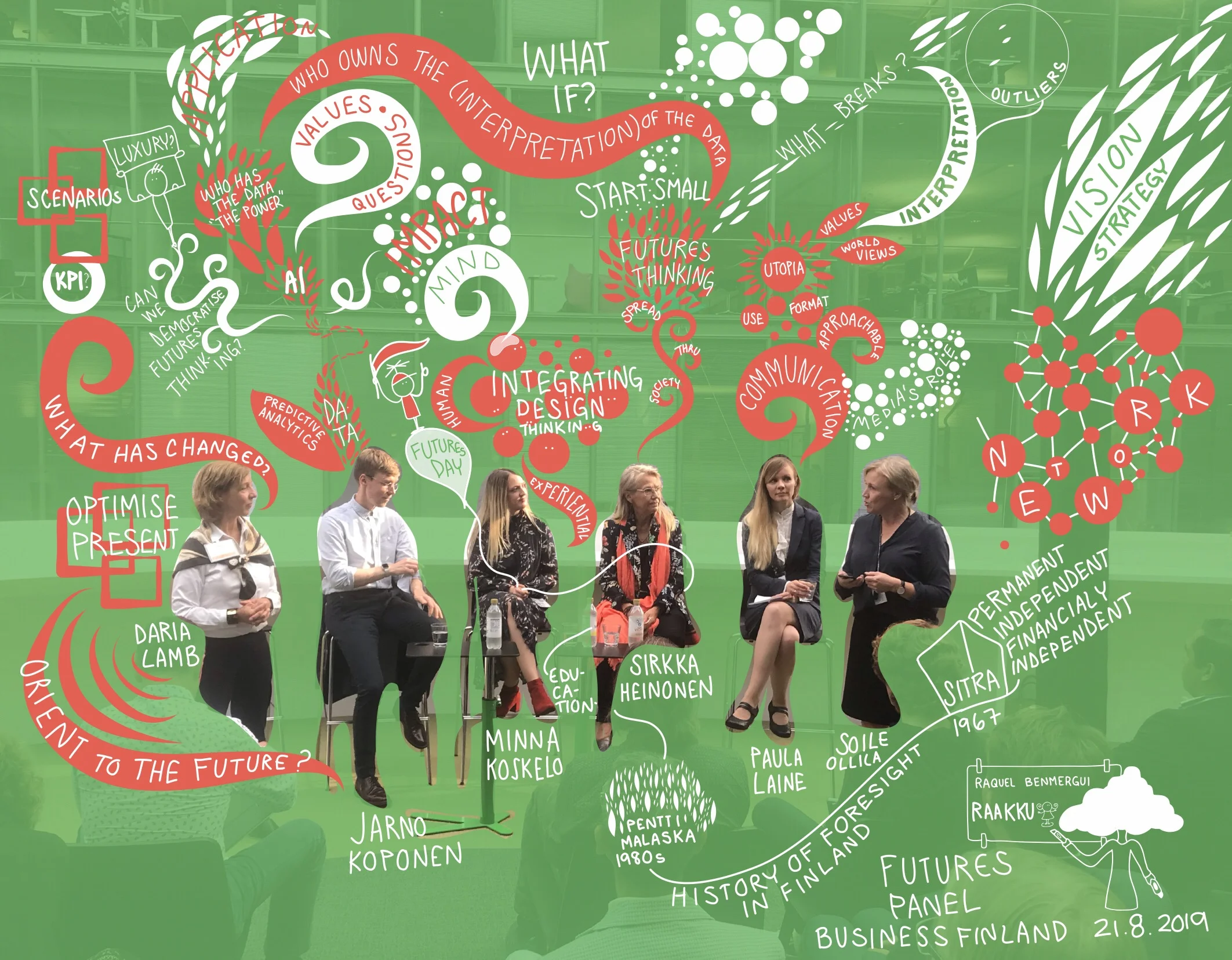 This was my latest digital visual capture of a panel discussion co-hosted by the Institute for the Future (Palo Alto, California) & Business Finland (Helsinki)