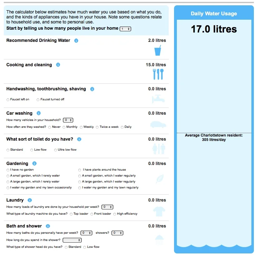 Water usage calculator (click to open)