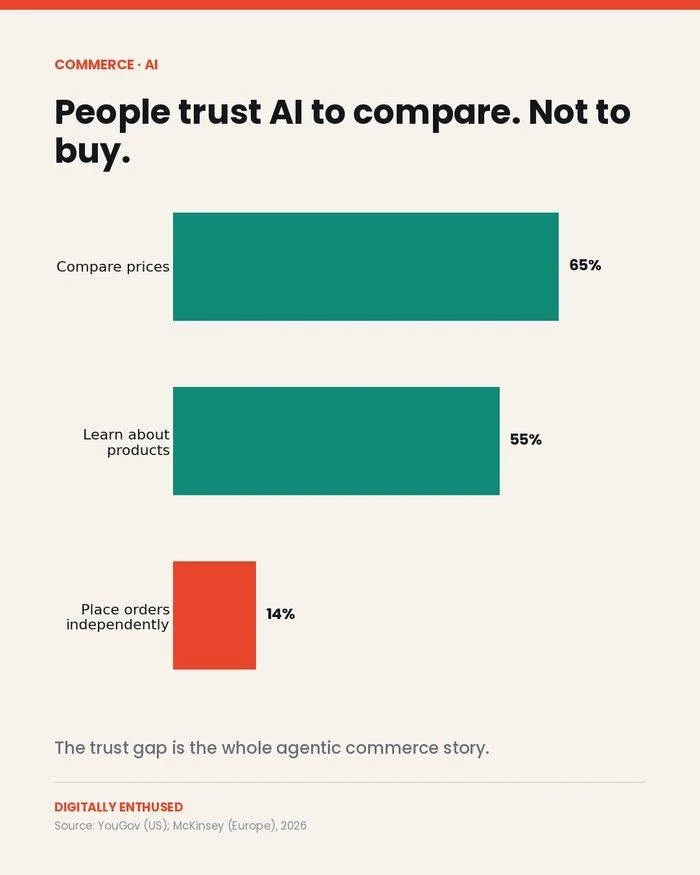 Your next customer might not be a person.