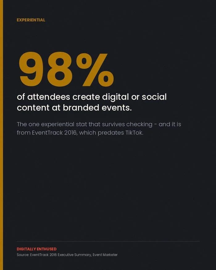 The experiential stat everyone quotes has no study behind it. I went looking.