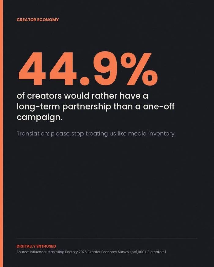 One-off creator campaigns are the marketing equivalent of a first date where you propose.