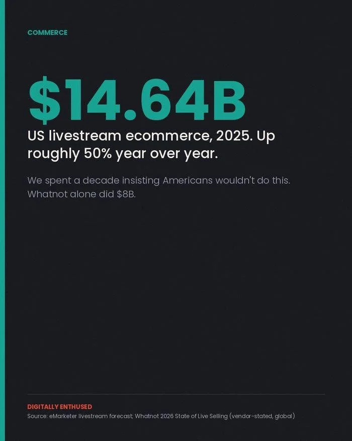 Live shopping is a $14.6B business in the US. We spent a decade insisting Americans wouldn't do it.