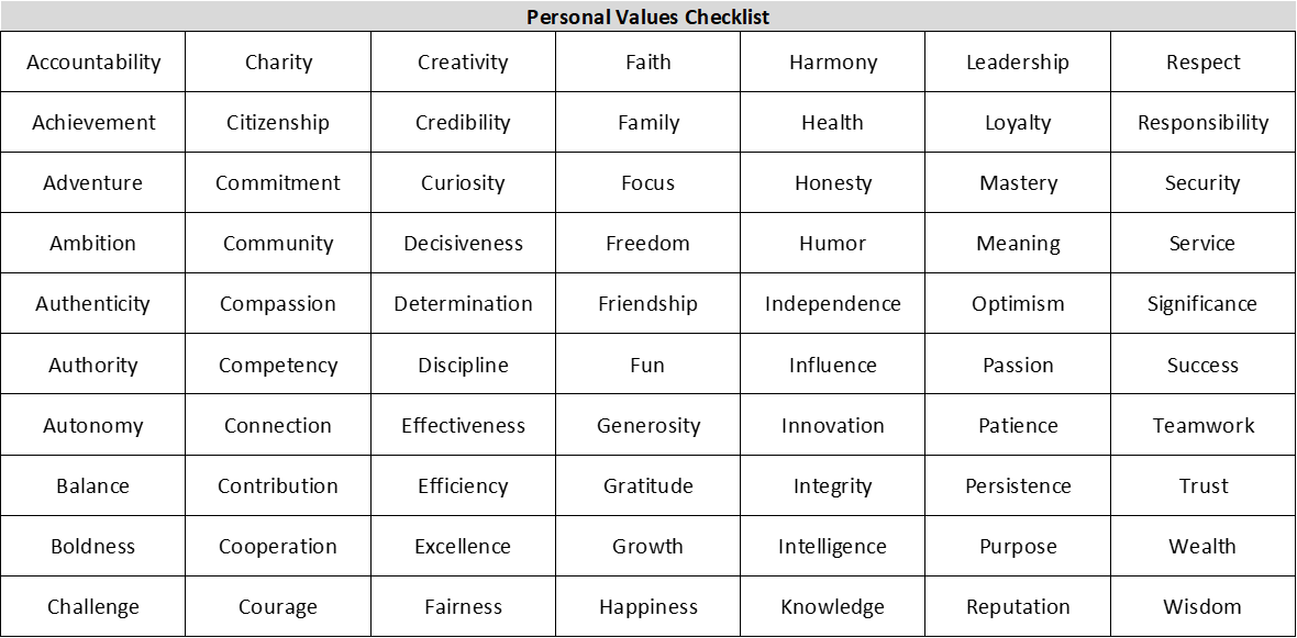 Personal Values Checklist.png