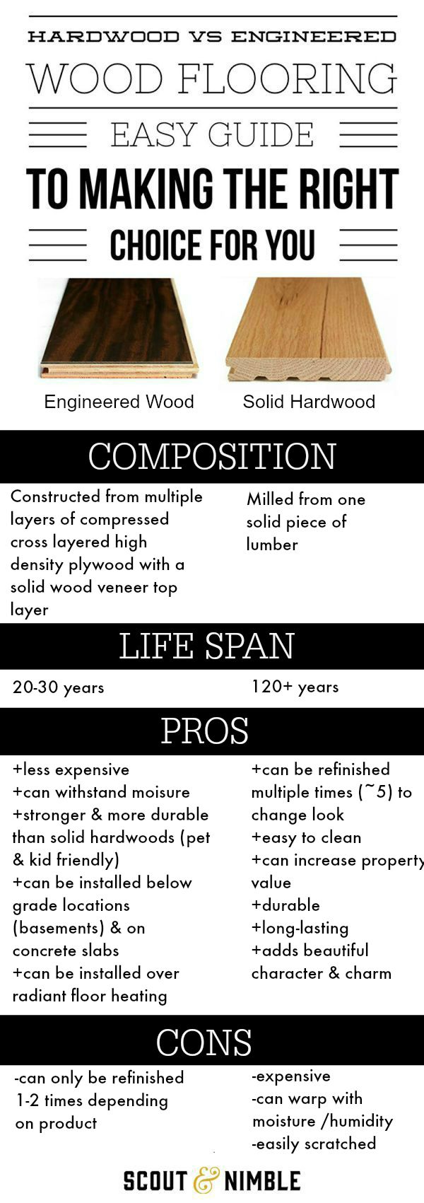 Flooring Faceoff: Engineered vs. Solid Hardwood Floors — Scout & Nimble