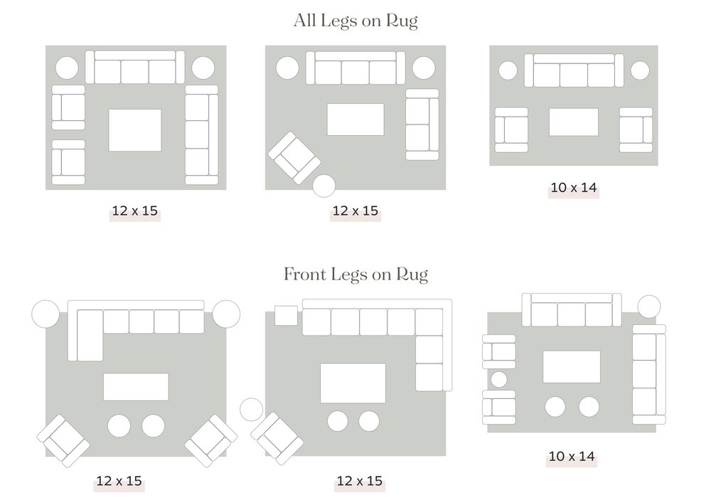 Size Rug For Your Space, How To Choose Correct Area Rug Size