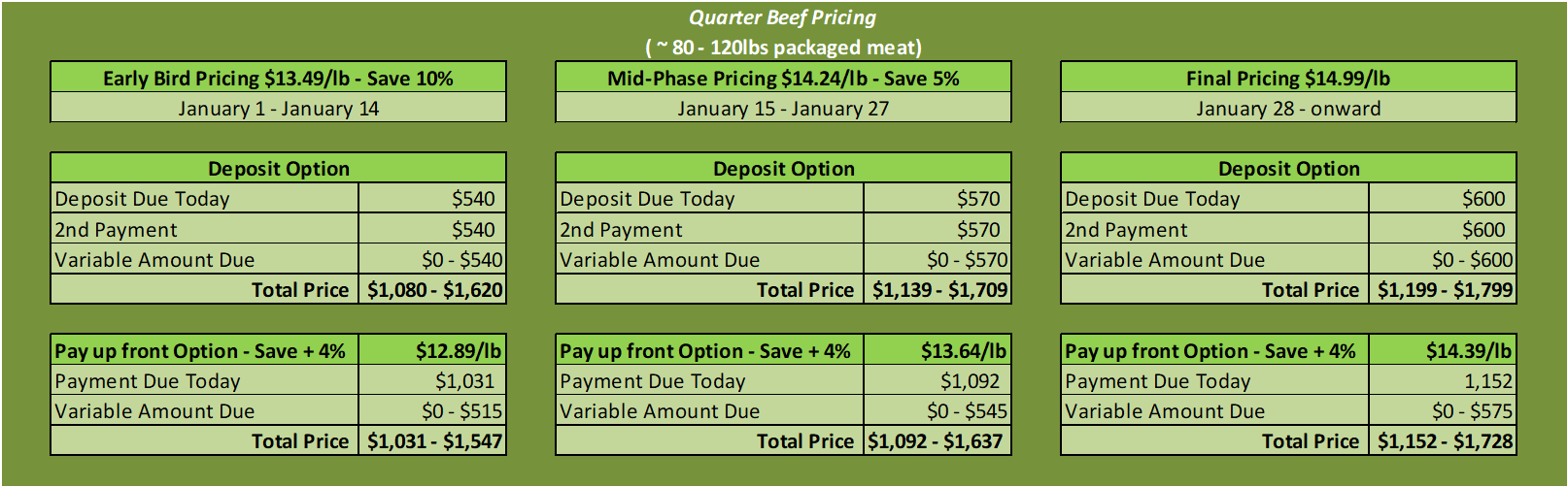2025 Quarter Beef Chart.png