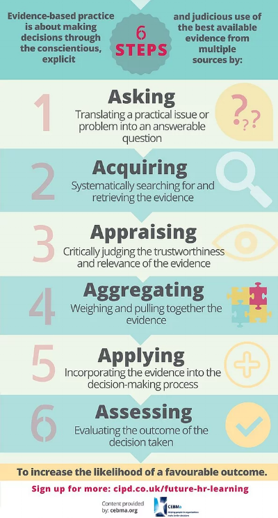 6 steps.png