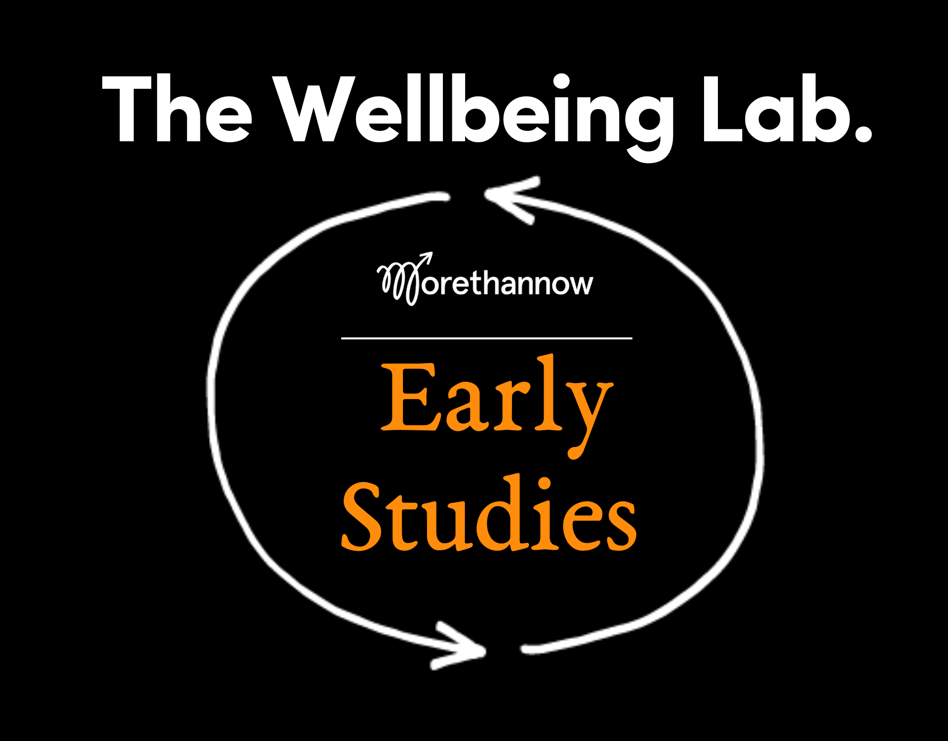 The Wellbeing Lab: Early Studies