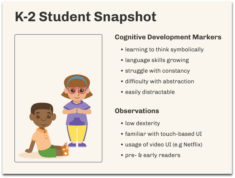 K2-Student-Insights.png
