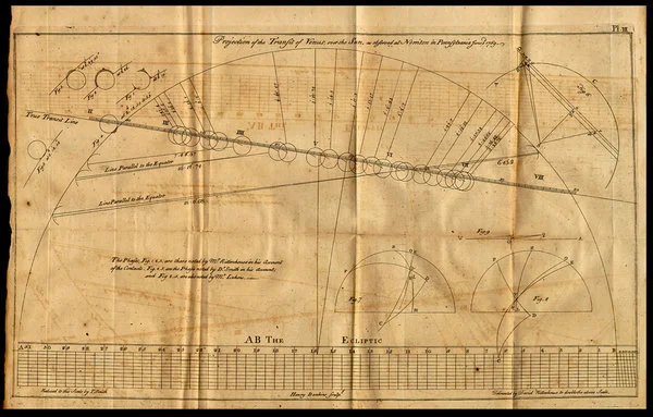 The Revolutionary Astronomy of David Rittenhouse
