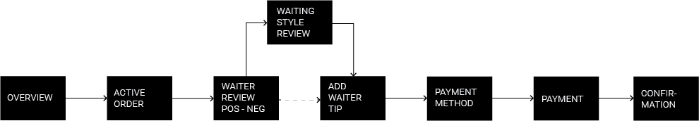 FeedbackFlow