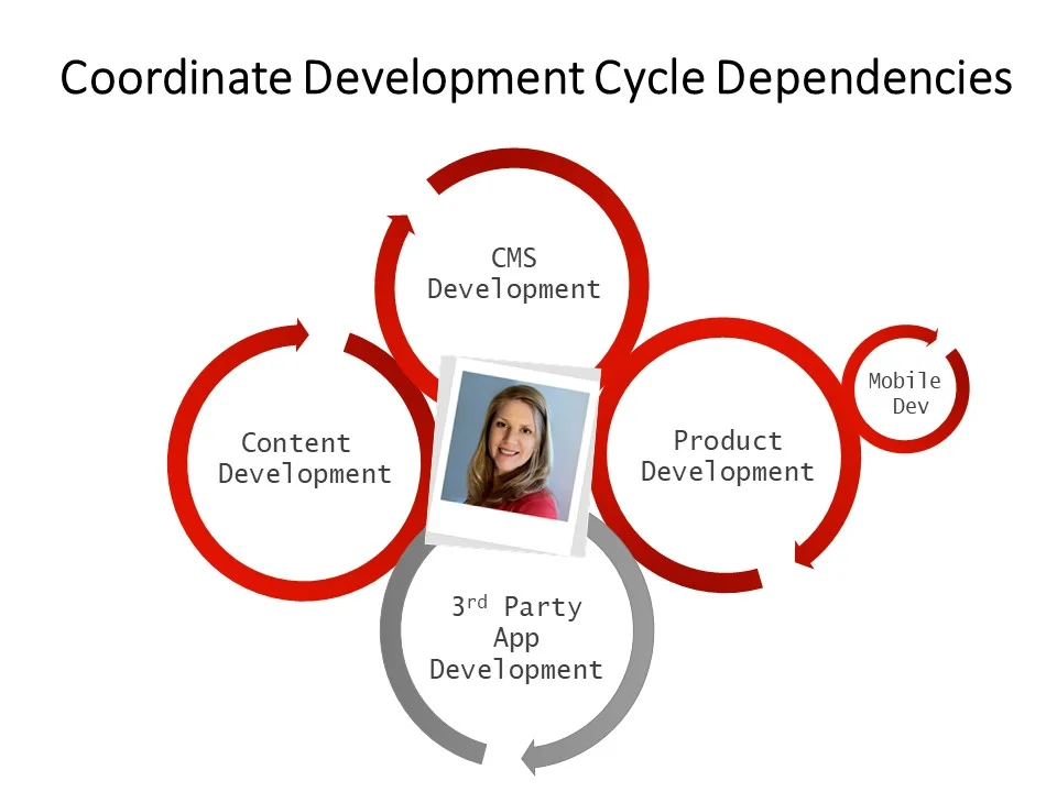 Erin as Technical PM