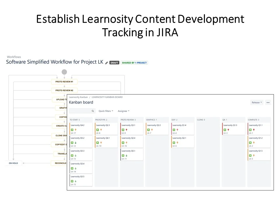 Erin as Process Manager