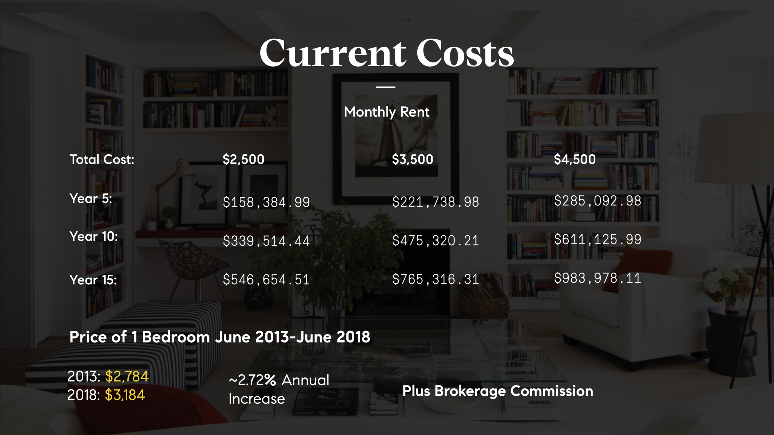current costs.png