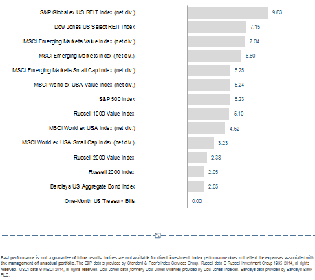 q2 2014 pic3.png