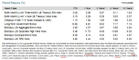 q2 2014 pic5.png