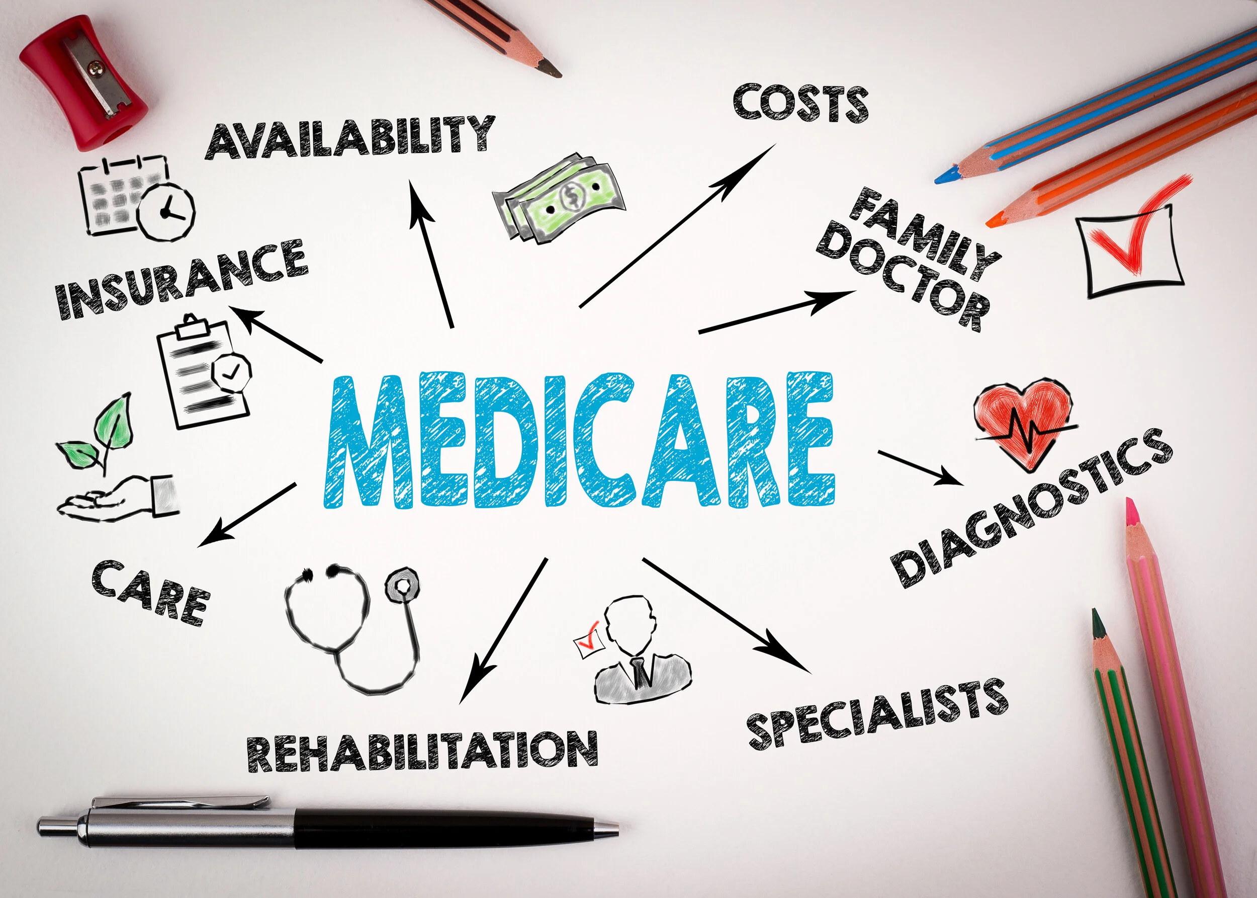 Medicare - Must Know Info