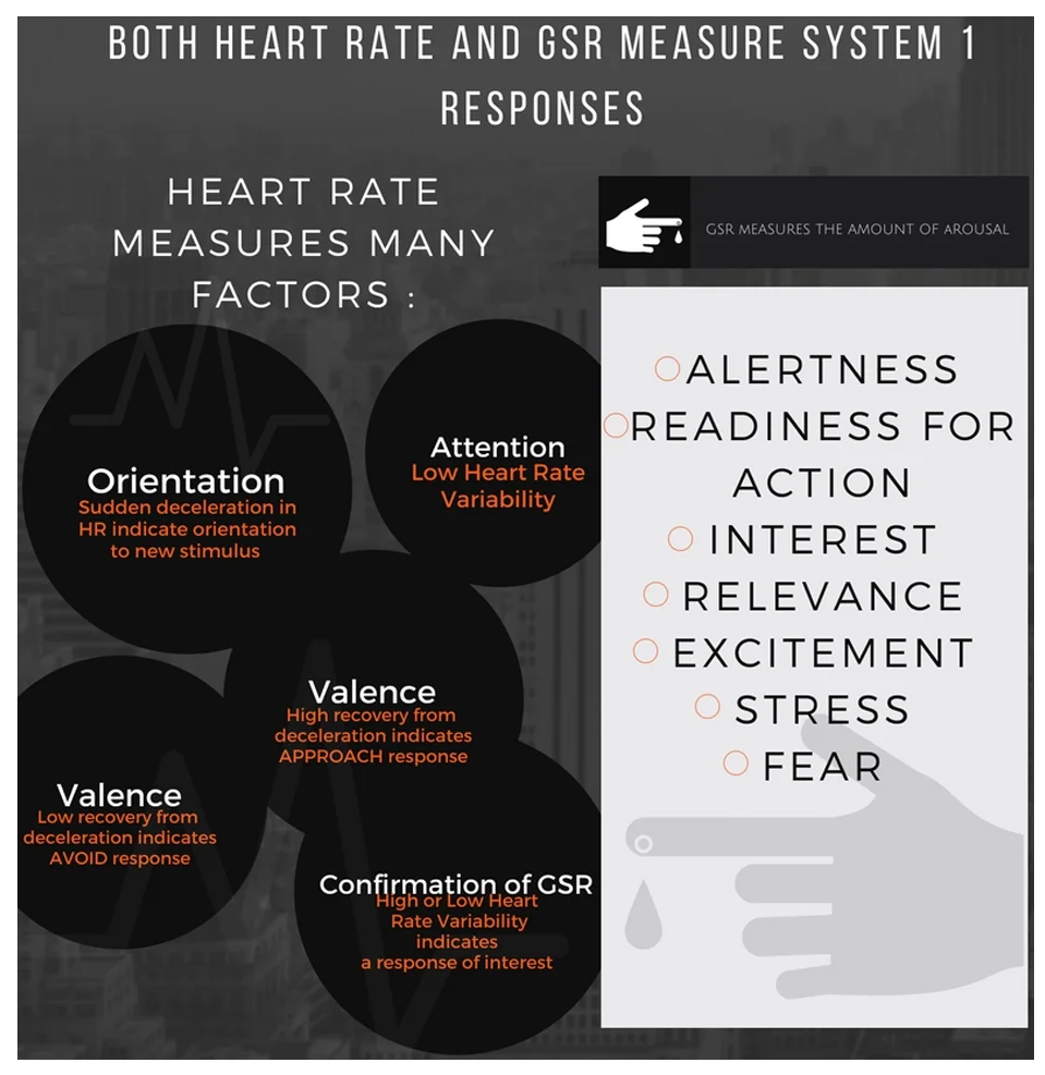 GSR-and-HR-response.jpg