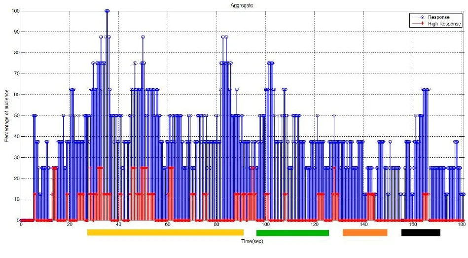 3Leves of neuroLynq Response.jpg