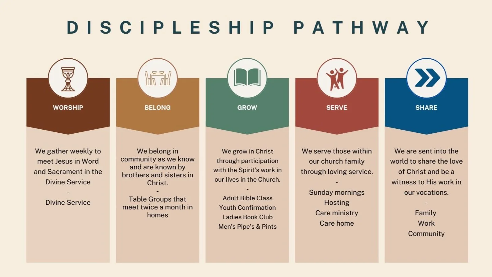 Spiritual Formation — Trinity San Antonio Lutheran Church