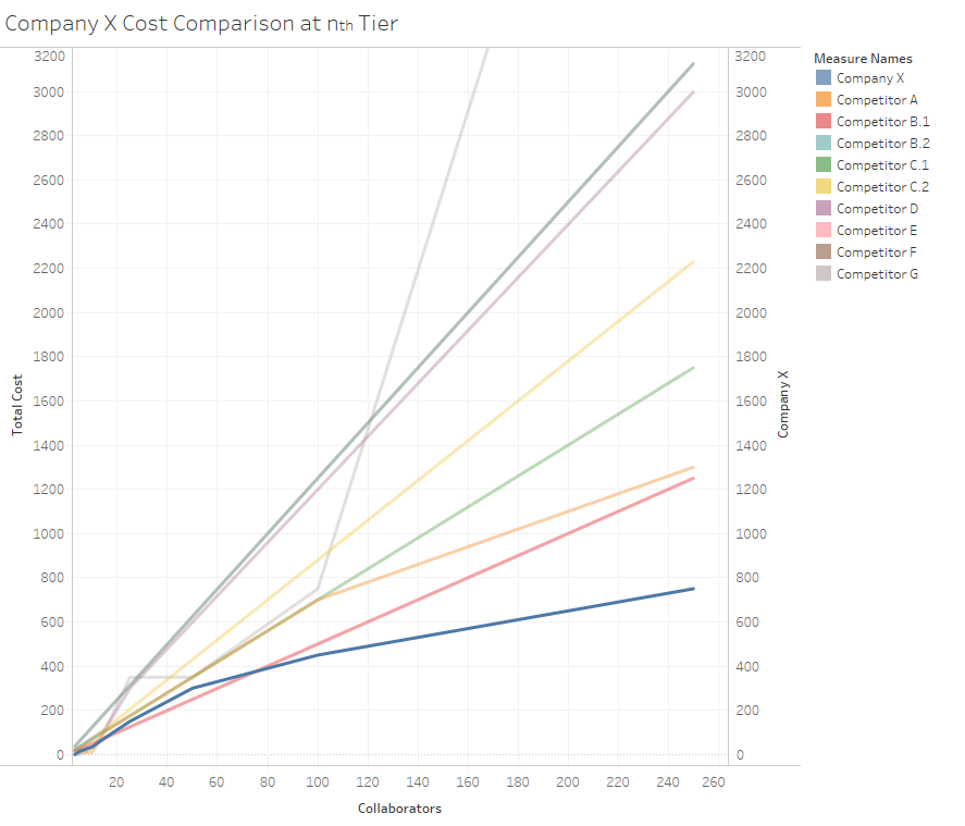 Competitor Pricing Analysis.png