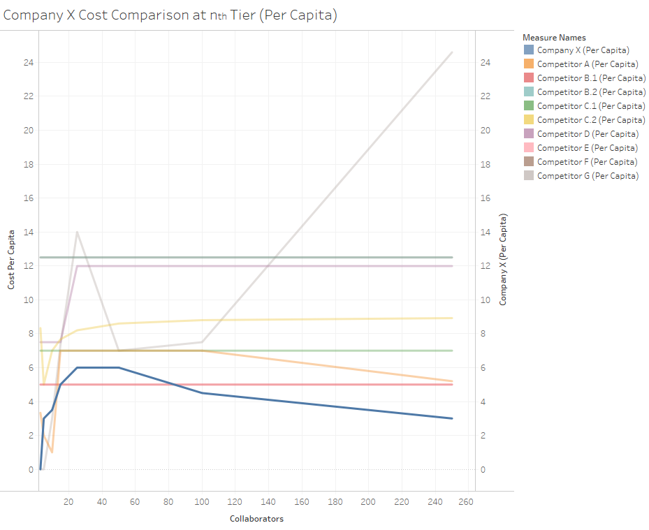 Competitor Pricing Analysis (Per Capita).png