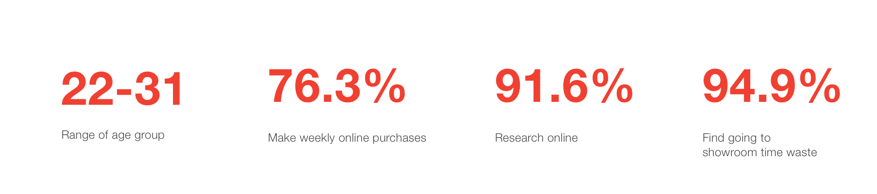 Bikewale project research output.png