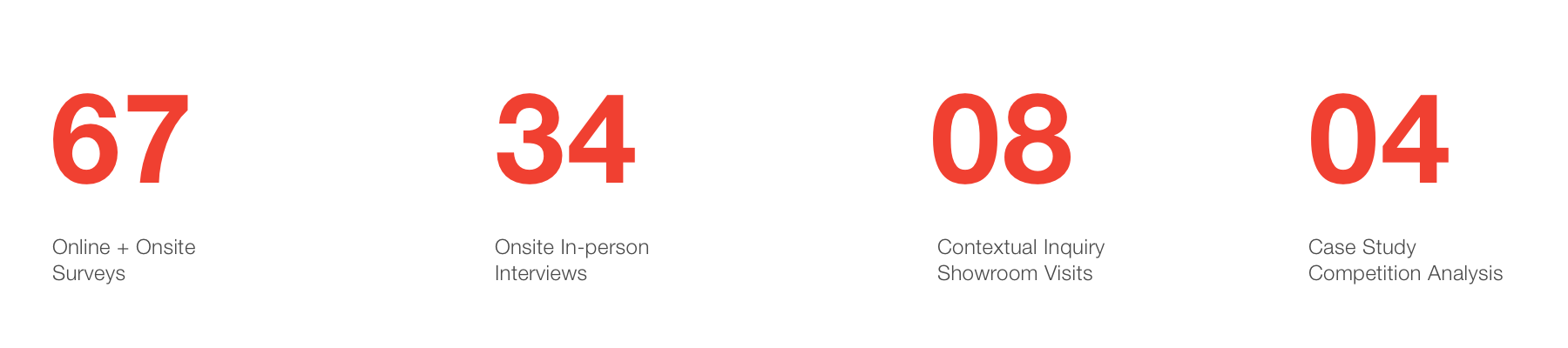 Bikewale project research stats.png