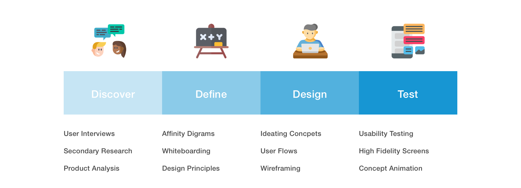 Vapprove Design Process II.png