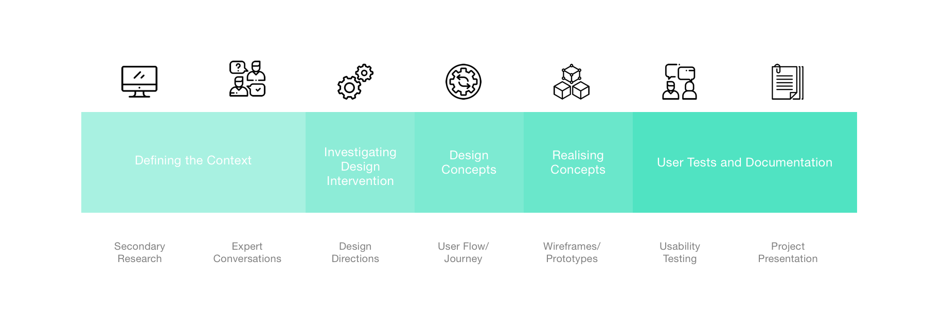 BKFS project process.png