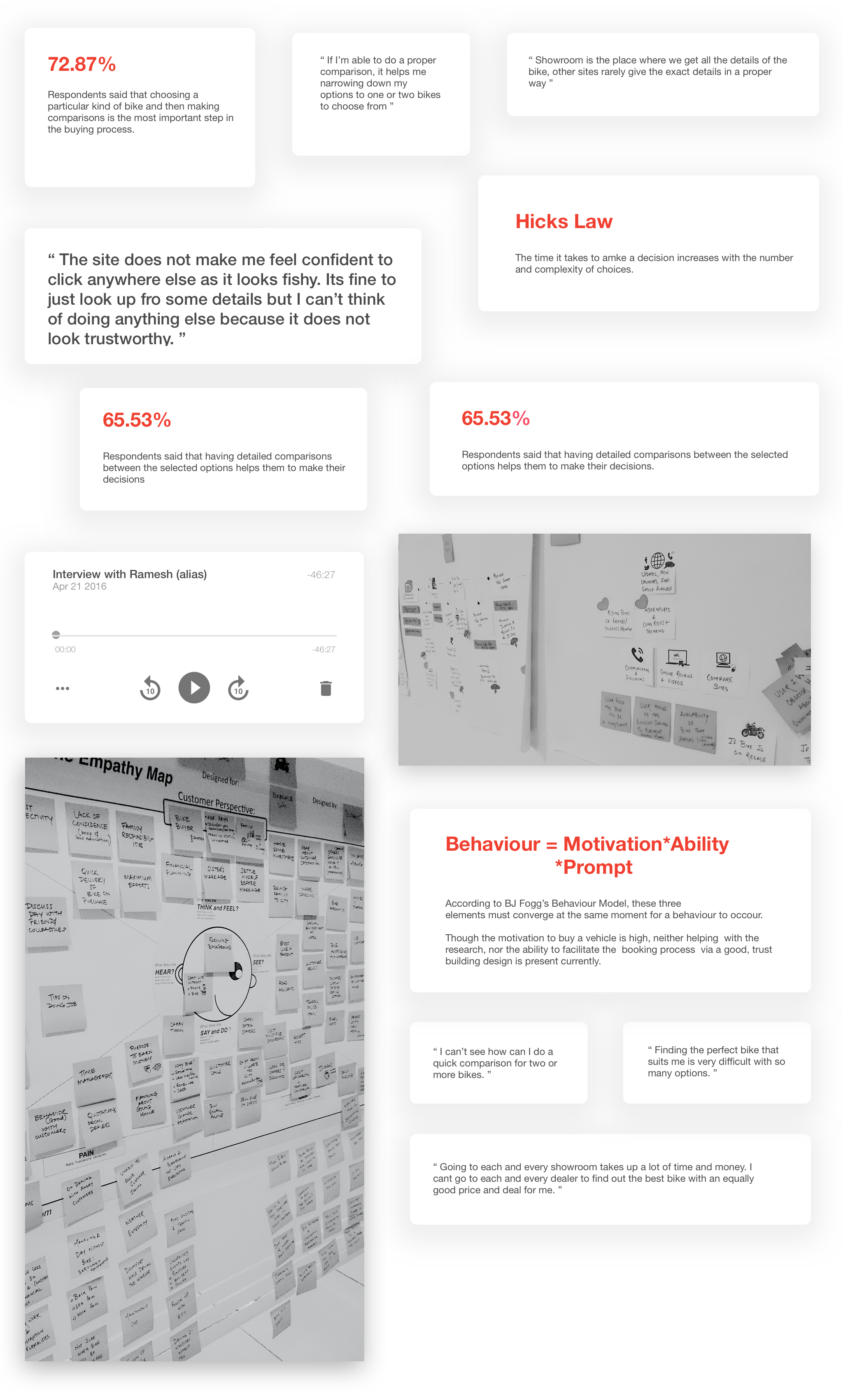 Bikewale Research analysis board.png