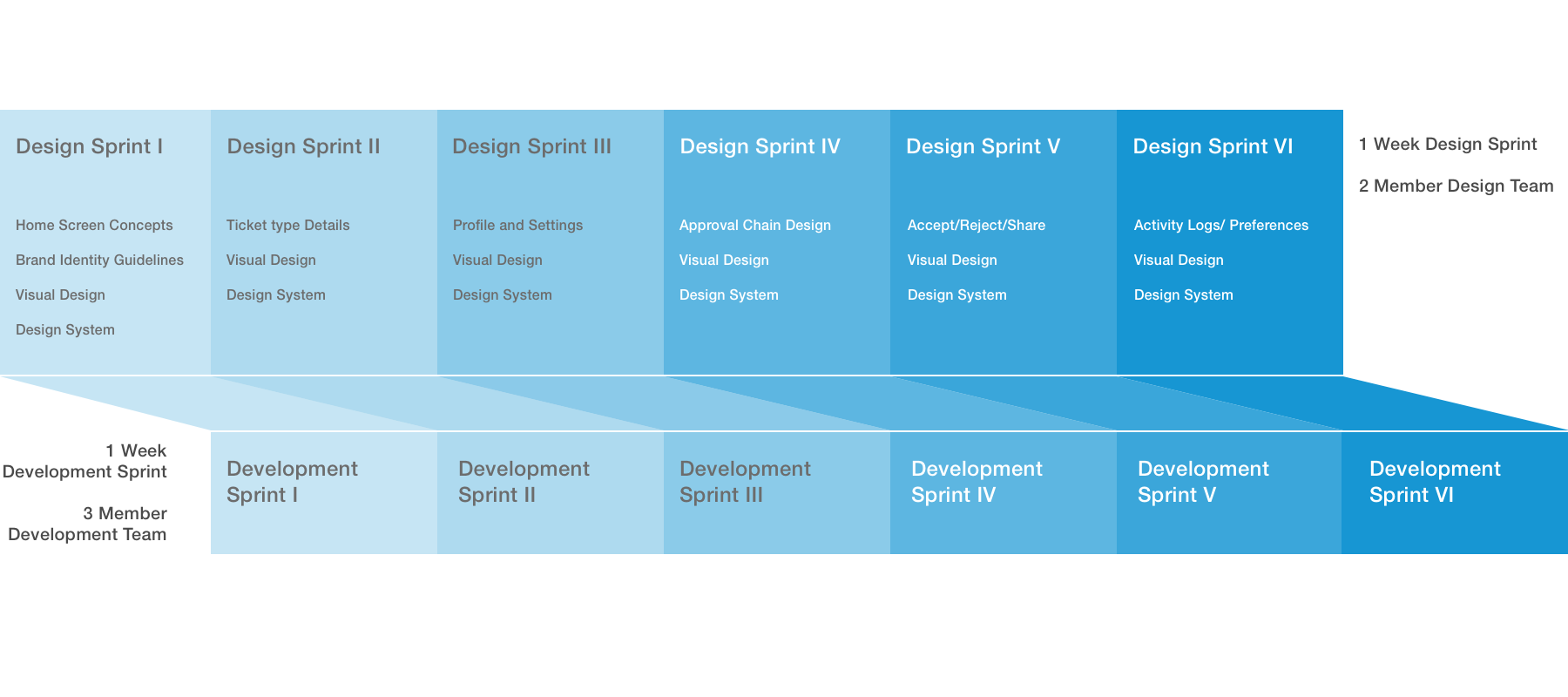 Vapprove Design Process Copy.png