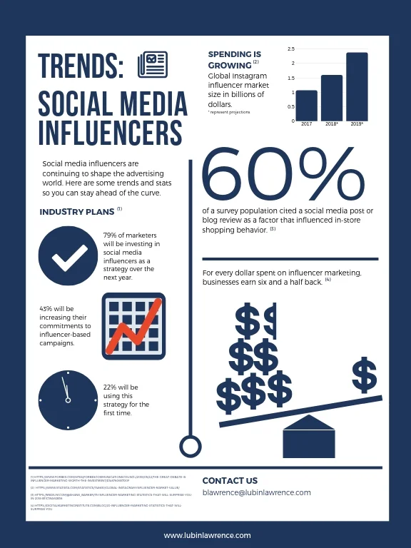Influencer Trends.jpg