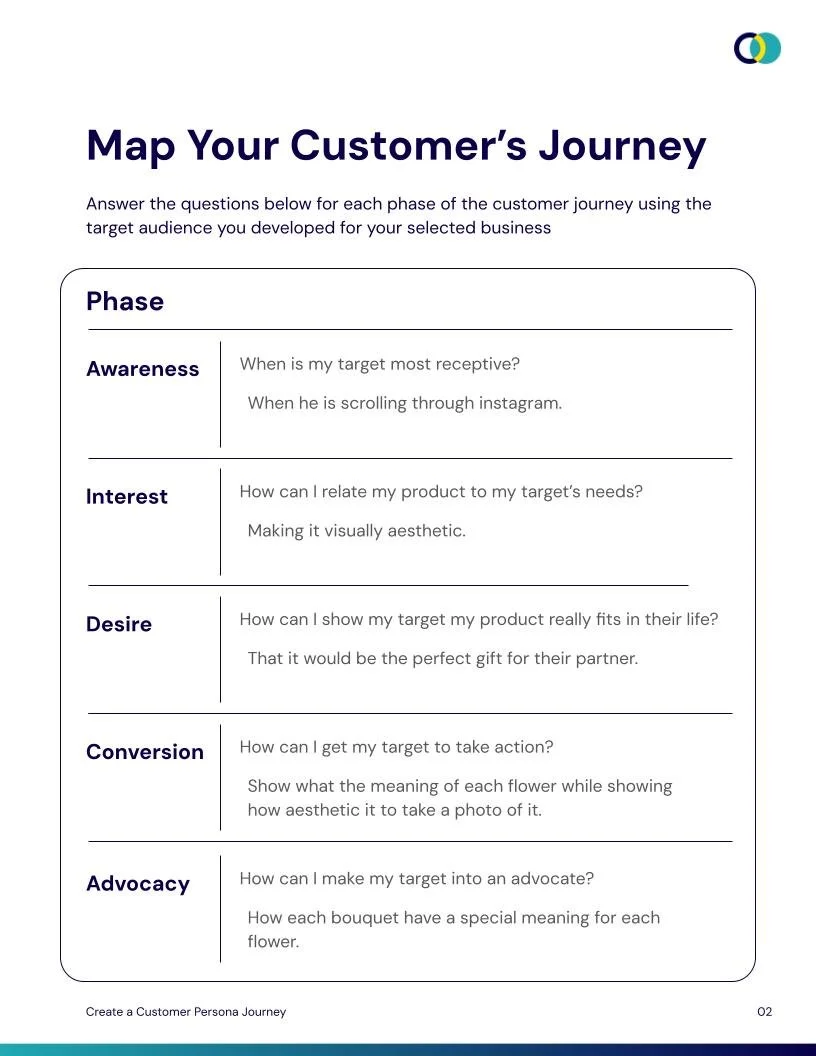Create a Customer Persona and Journey(1).jpg