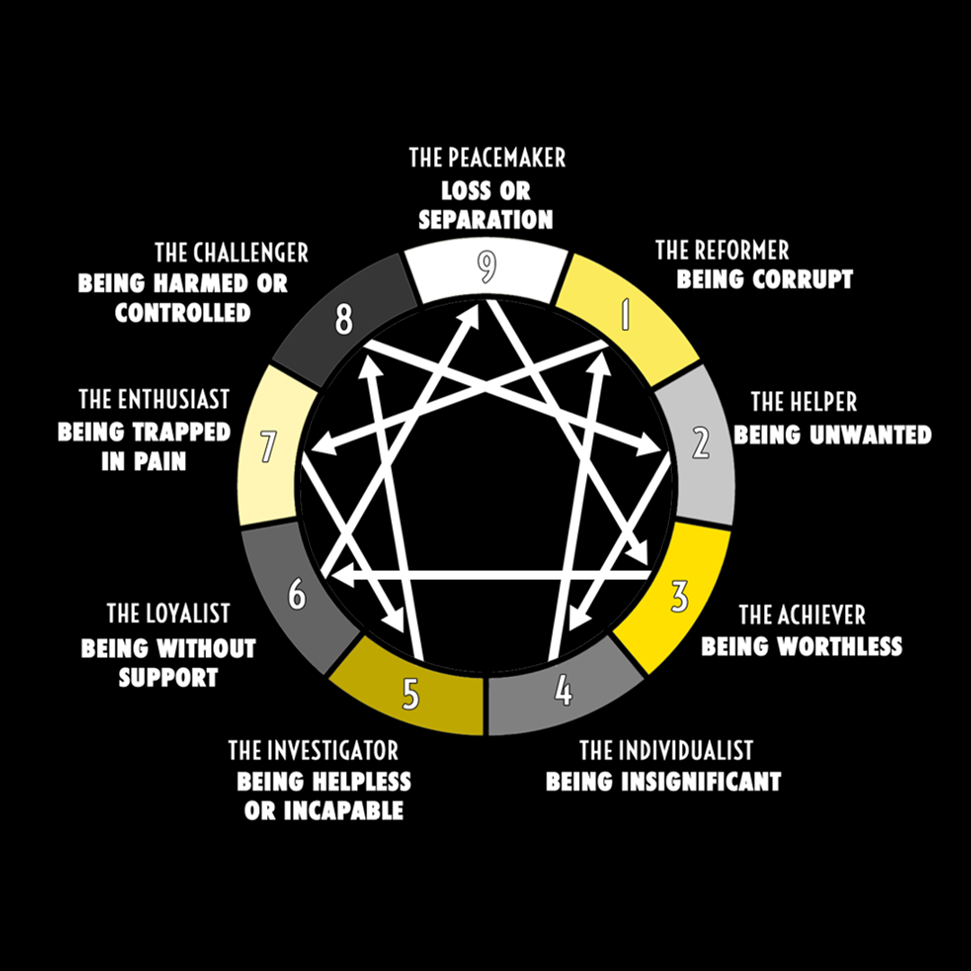 Enneagram Resources — FFS Media